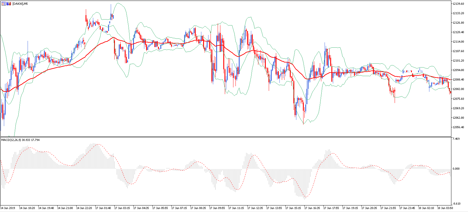 estrategias trading
