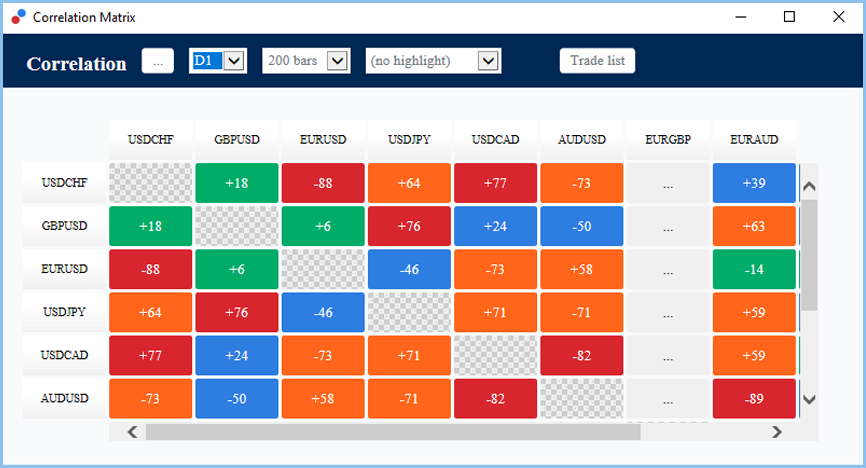 tasakaalustatud investeerimisportfell - korrelatsiooni matrix