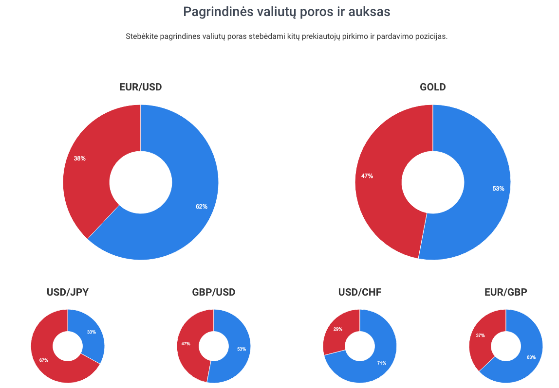 Analitika Forex rinkoje – rinkos nuotaikų analizė