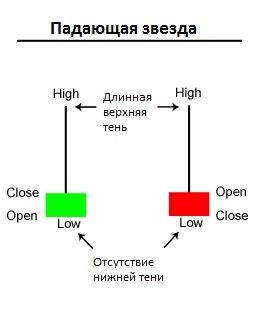 технический анализ форекс