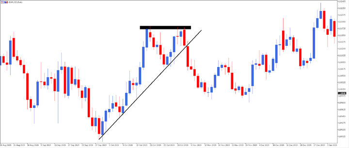 MTSE EURUSD GRAAFIK BOTTOM 