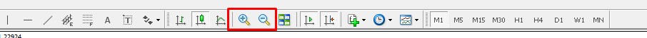 Как увеличить масштаб в MetaTrader 4