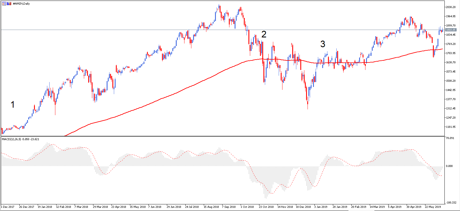 estrategias forex