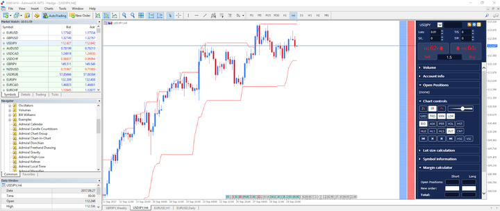 USDJPY Daily Chart donchian channel donchian channel mt4 donchian channel indicator donchian channel strategy bollinger band vs donchian channel keltner channel vs donchian