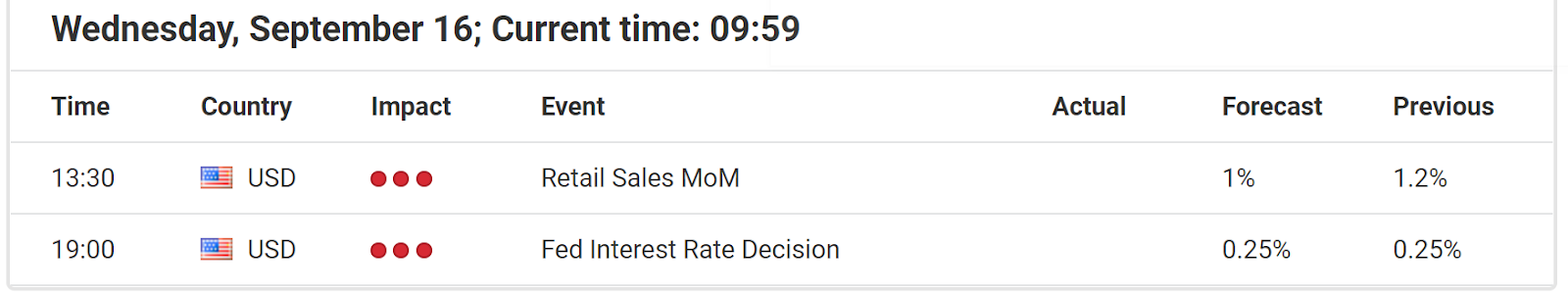  Economic Events September 16, 2020