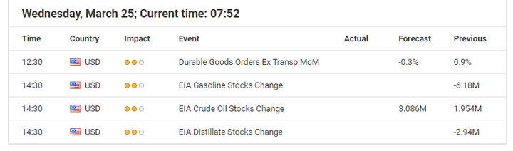 Trading oro
