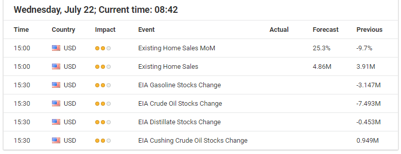 Economic events calendar