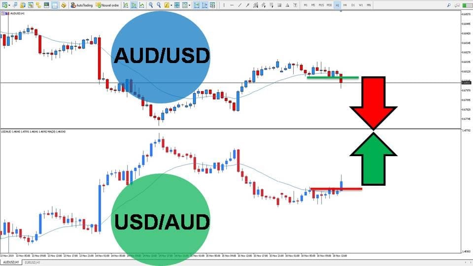 austraalia dollar - audusd valuutapaar - kauplemine