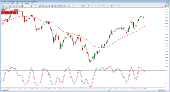 aex25 biểu đồ đầu tư chứng khoán hằng ngày