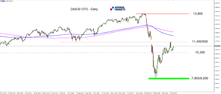 DAX30