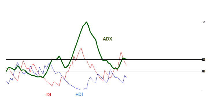 keltner channel strategia