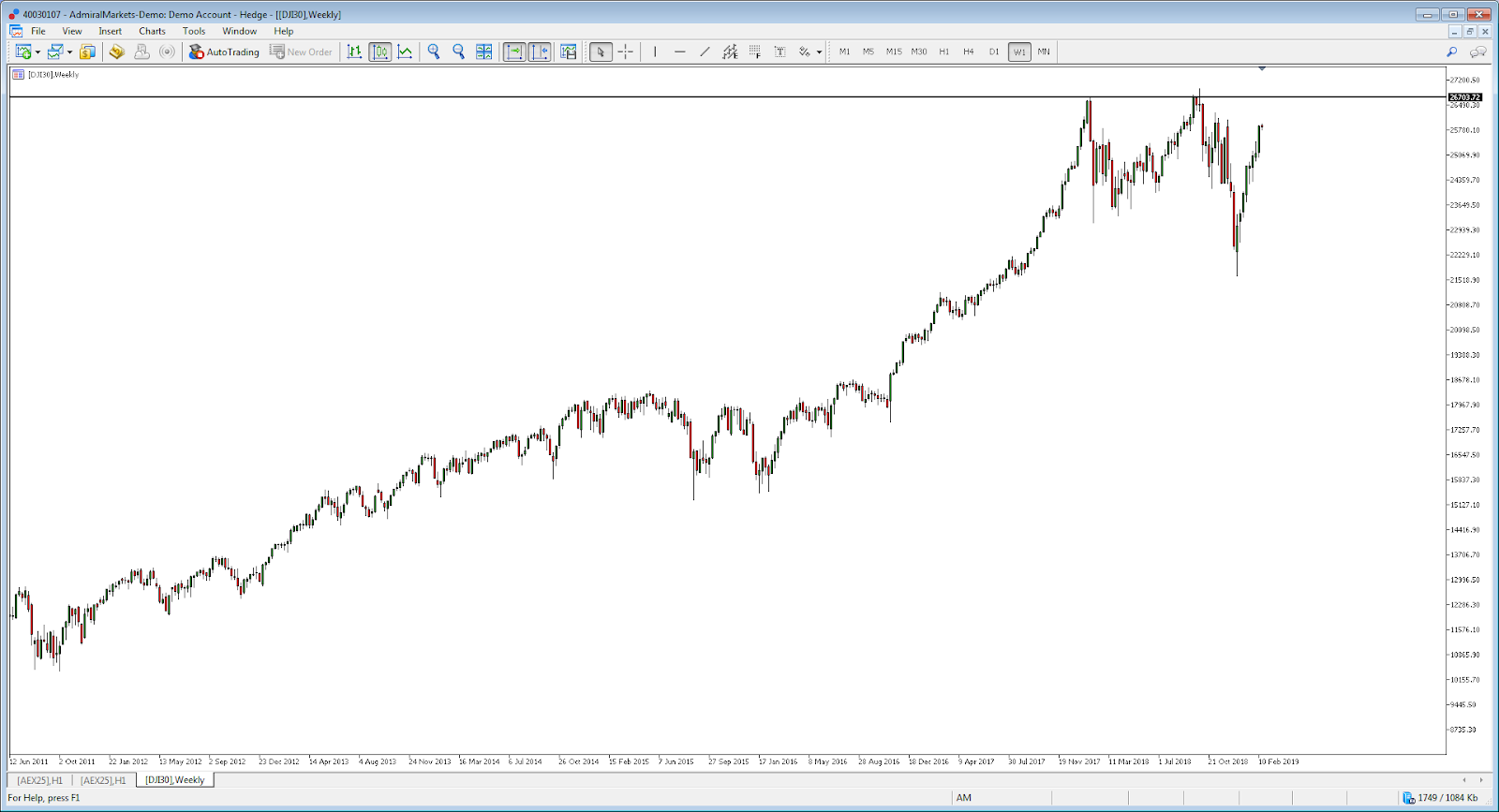 Down Jones volatilità