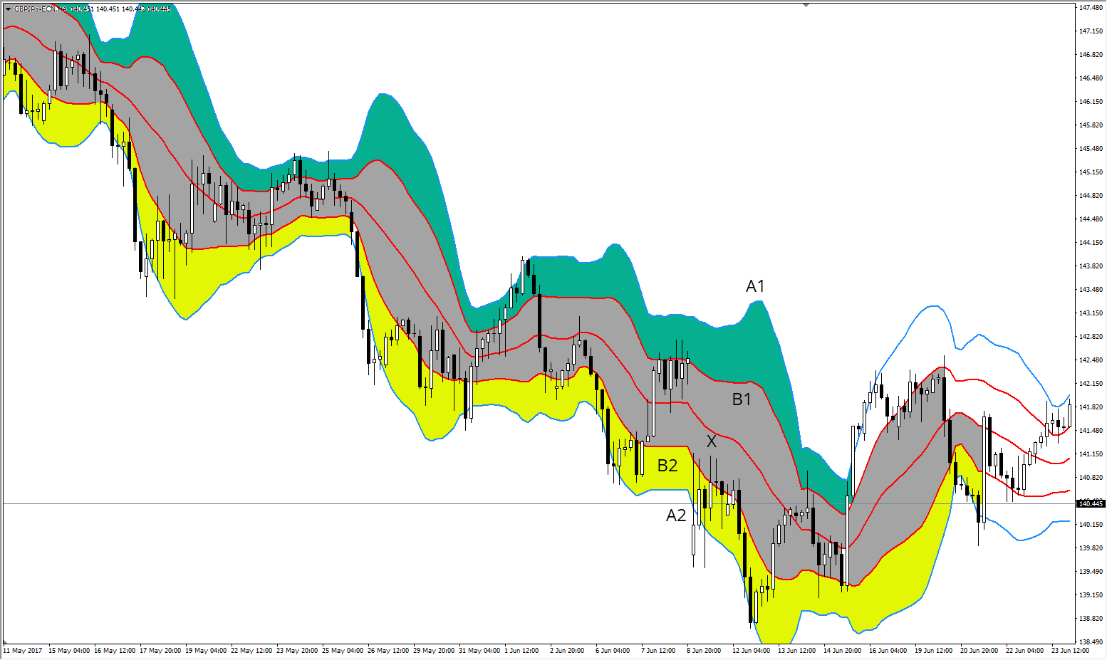 Forex thailand school