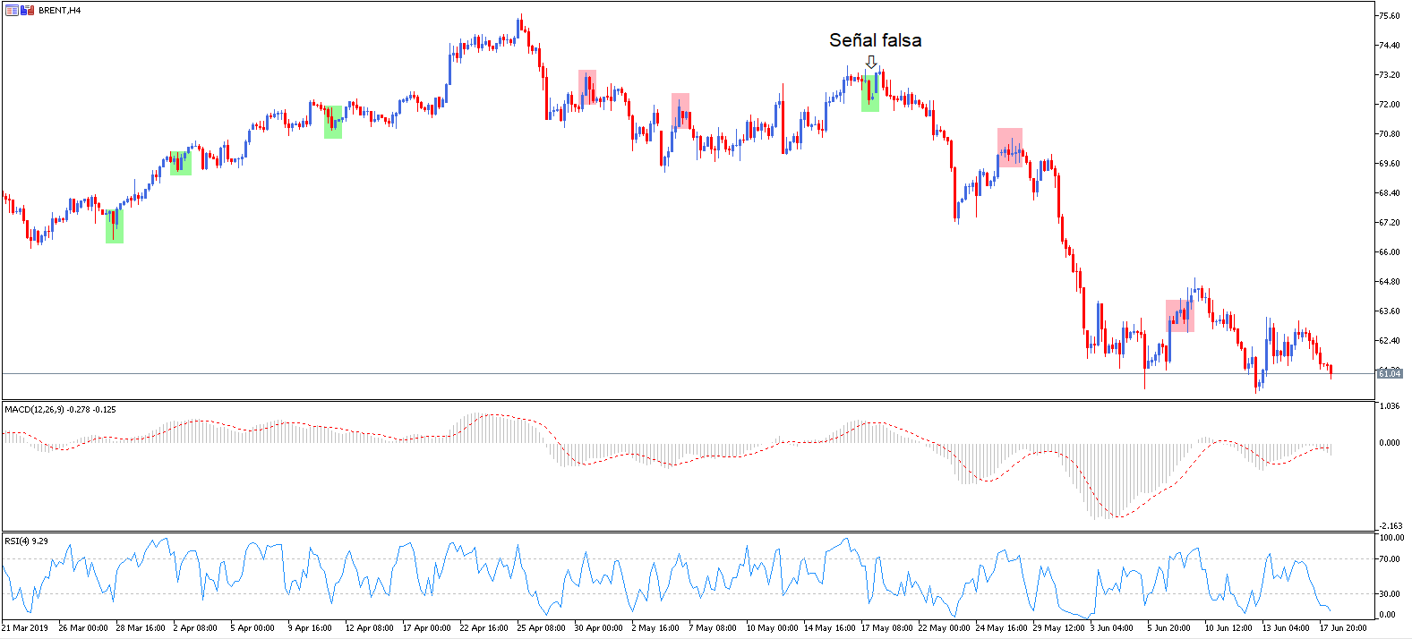 estrategias trading