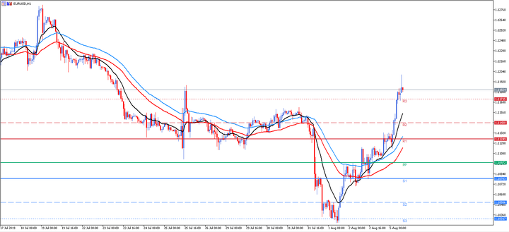 strategia fibonacci trading