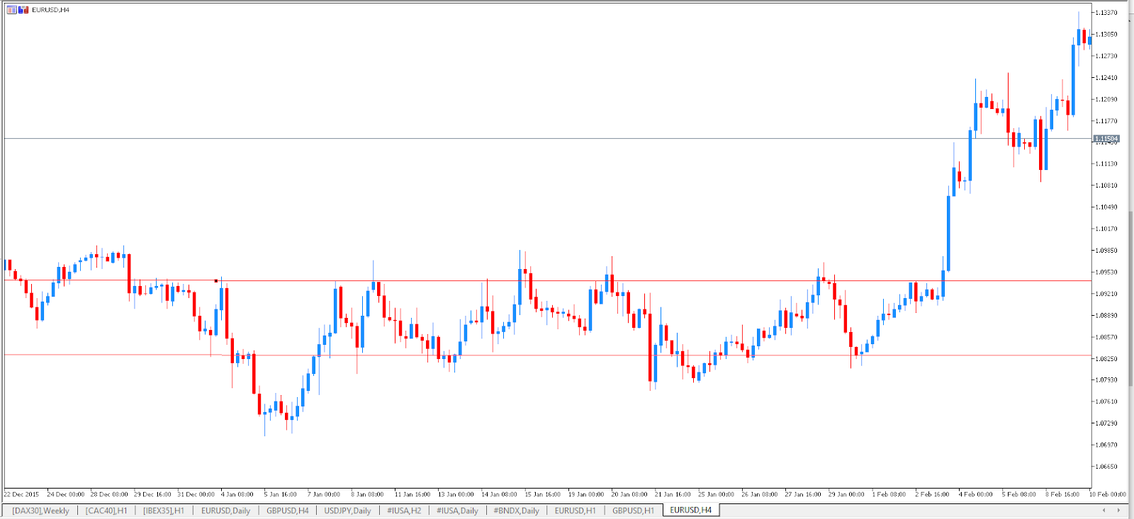 estrategias forex