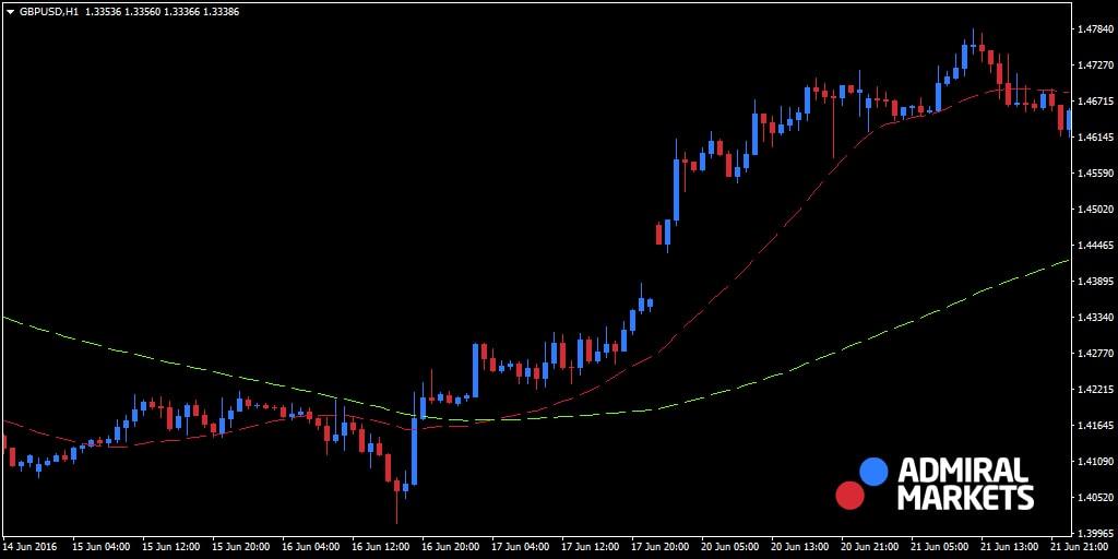 swing trading in forex - swing trading for dummies - swing trading swing trading strategies day trading and swing trading the currency market swing trading for dummies best swing trading strategy day trading swing trading swing trading book swing trading forex swing trading indicators swing trading signals swing trading strategie swing trading strategy swing trading vs day trading swing trading forex vs stocks what is swing trading