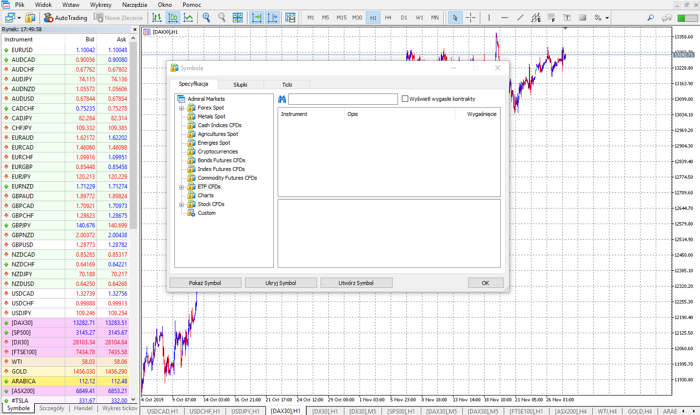 amerykański rynek akcji metatrader