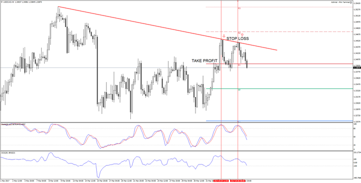 Admiral Markets MetaTrader 5 kauplemisplatvormi näide kauplemisakna kohta.