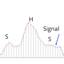 Macd Kriptovaluta