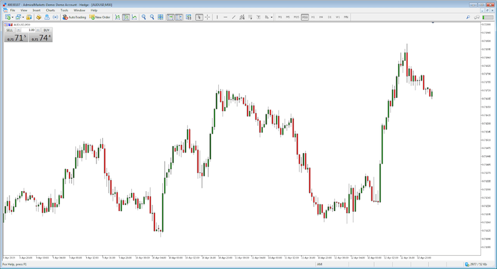 Đầu tư chứng khoán trong ngày aud/usd