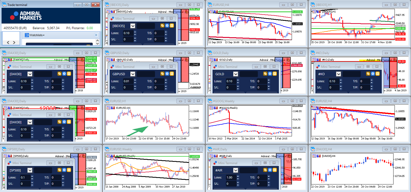 atajos metatrader