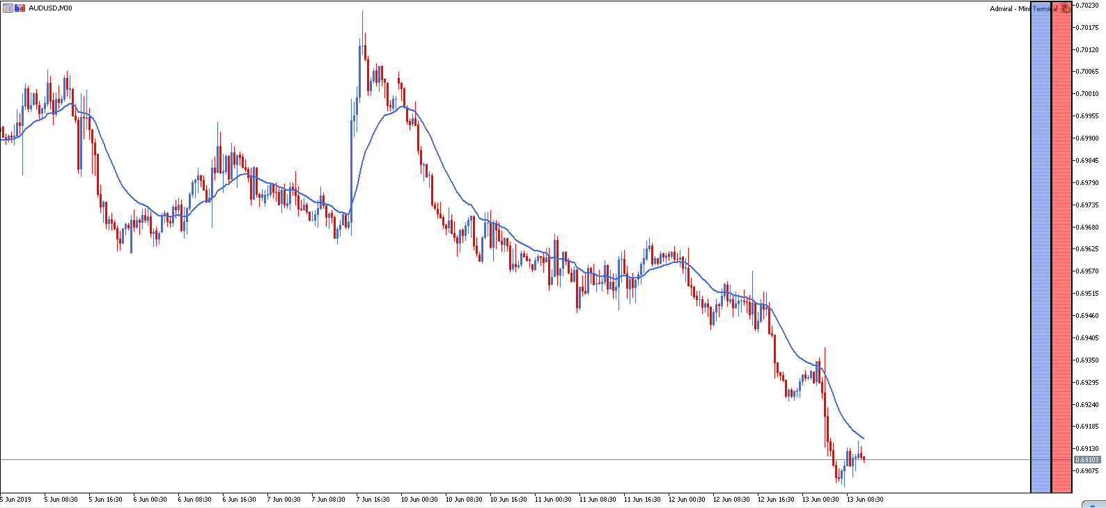 estrategias forex