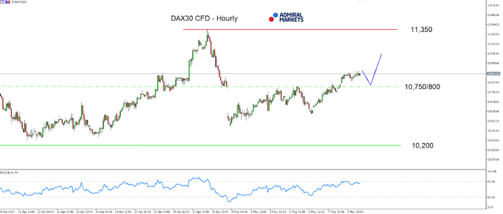 DAX30