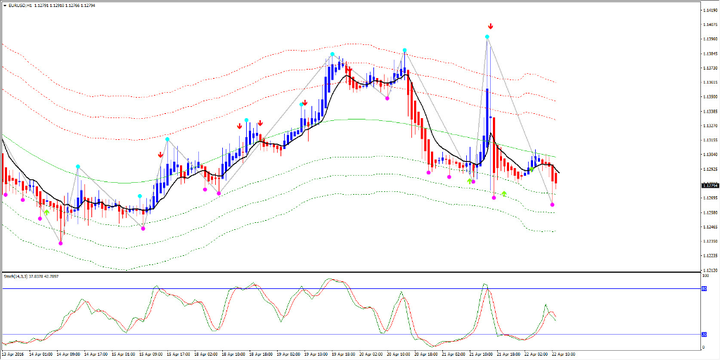 īstermiņa Forex