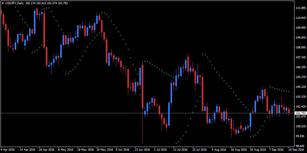 Forex volatility indicator