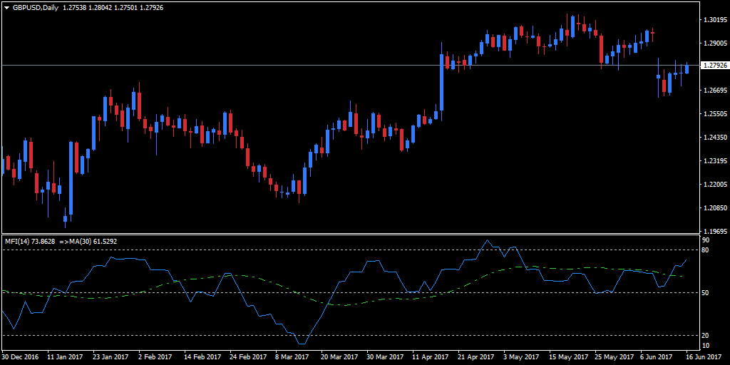 Forex cash pulse