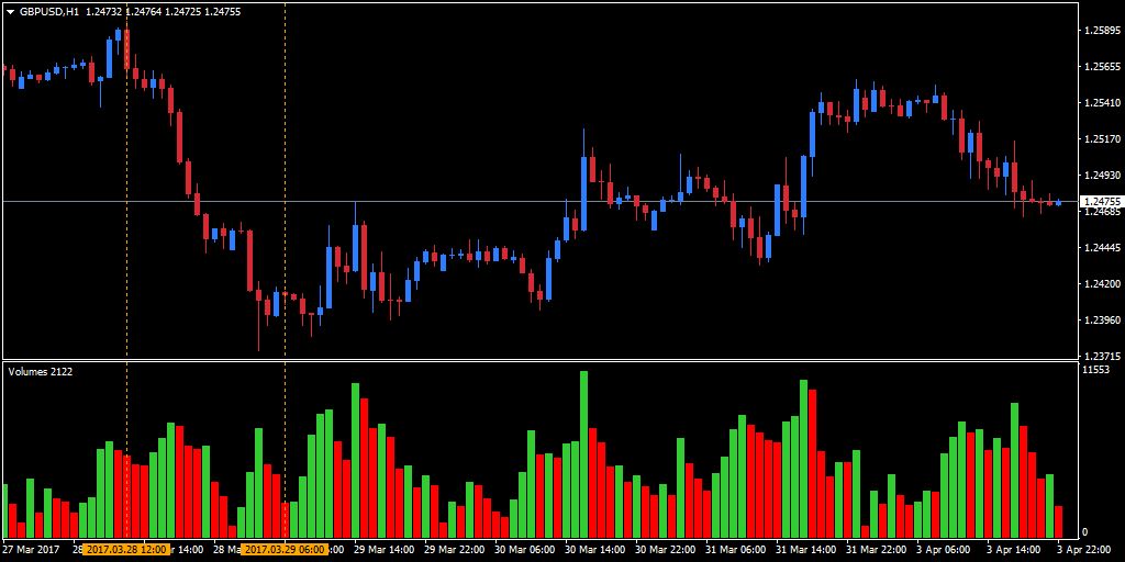 R Forex Trading Neural Network Forex Trading System R Model - 