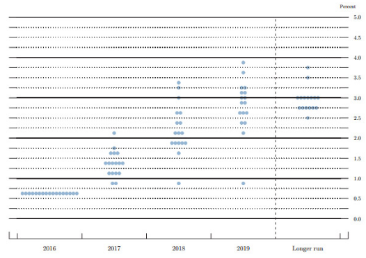 Central bank interest rates forex