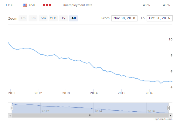 US unemployment.png