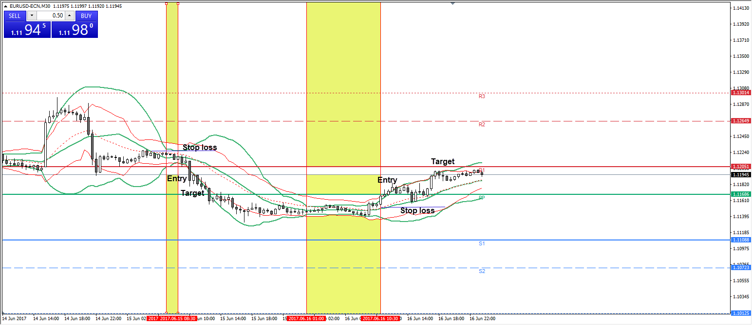 22 rules for using bollinger bands webinar