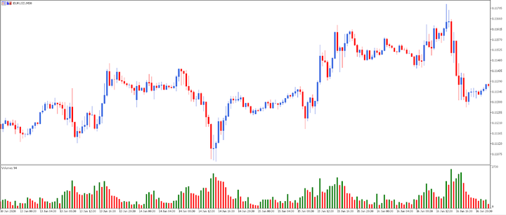 MTSE EURUSD GRAAFIK 