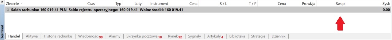 swap - platforma metatrader