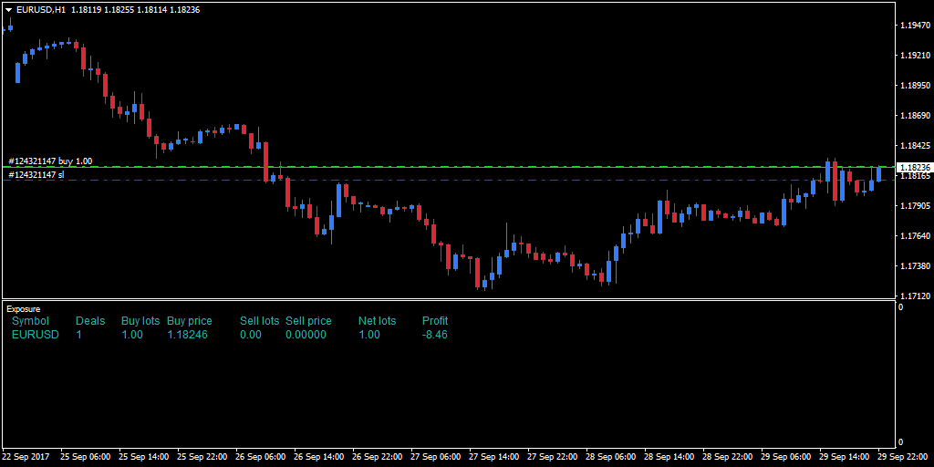 Iexposure indicator mt4