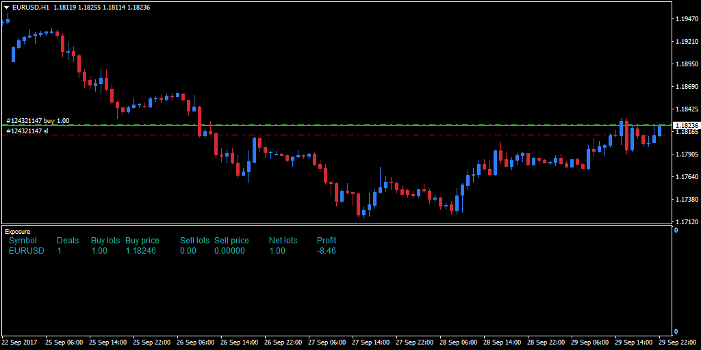 iexposure indicator mt4