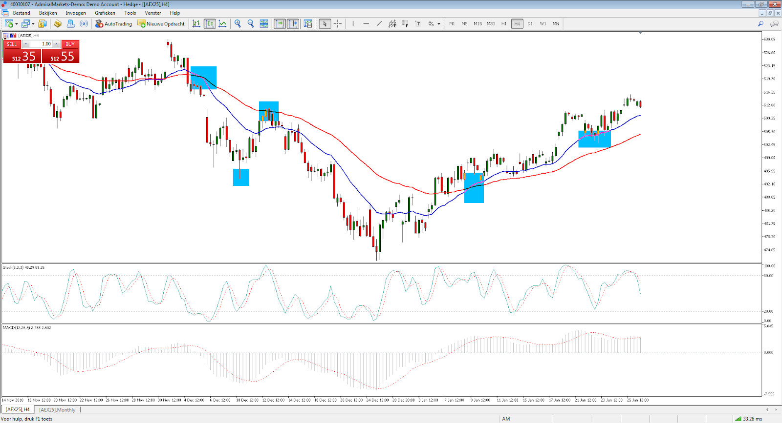 AEX trading strategieën - Hoe traden op de AEX25 Index