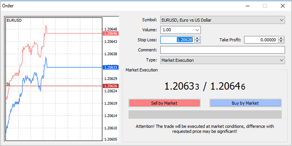 MetaTrader Order Ticket