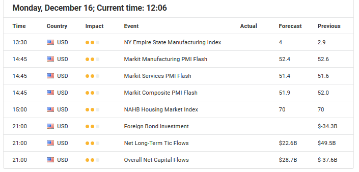 Economic Event December 16, 2019