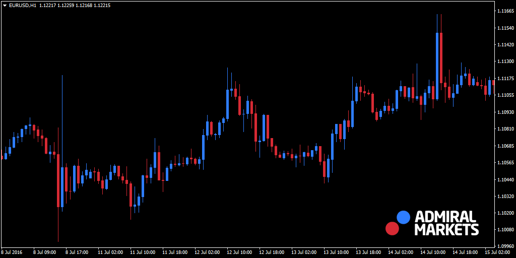 Swing trading strategie - swing trading - swing trading for dummies - swing trading swing trading strategies day trading and swing trading the currency market swing trading for dummies best swing trading strategy day trading swing trading swing trading book swing trading forex swing trading indicators swing trading signals swing trading strategie swing trading strategy swing trading vs day trading swing trading forex vs stocks what is swing trading