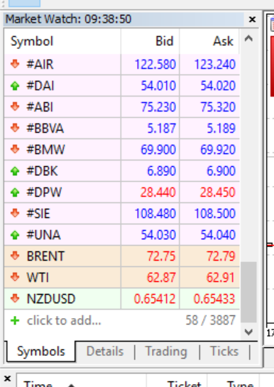 How to use MetaTrader 5 with the Markets Watch window