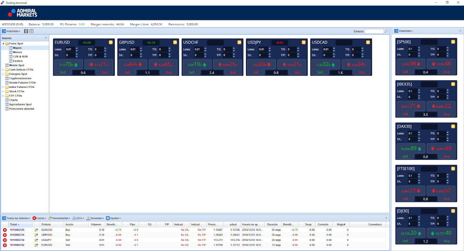 como usar metatrader 4 supreme edition