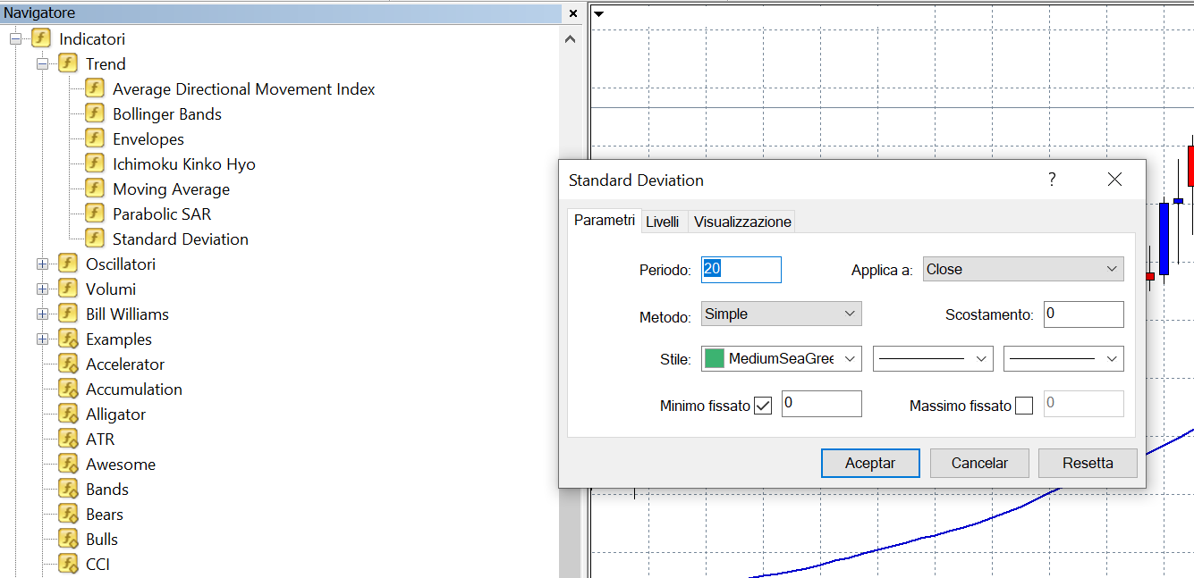 deviazione standard nel trading