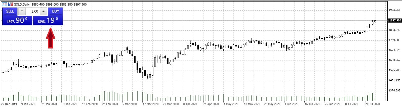 Lansarea unui ordin cu un singur clic pe platforma metatrader webtrader