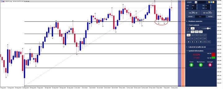 Strategia frattali forex - Strategia con Frattali e Fibonacci