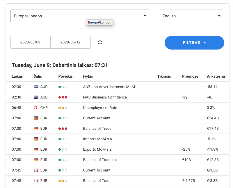 kaip naudoti bollinger juostas dienos prekyboje hindi kalba