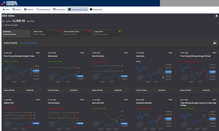 Индикатор за търсене на техническа информация от платформата MetaTrader Supreme Edition, предоставен от Admiral Markets.